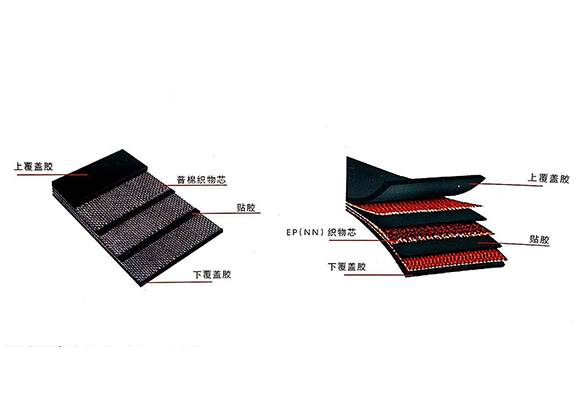 福建強力織物芯輸送帶